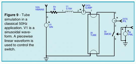Tube simulation in classical 59Hz application