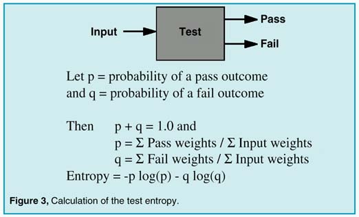 Calculation of the test entropy