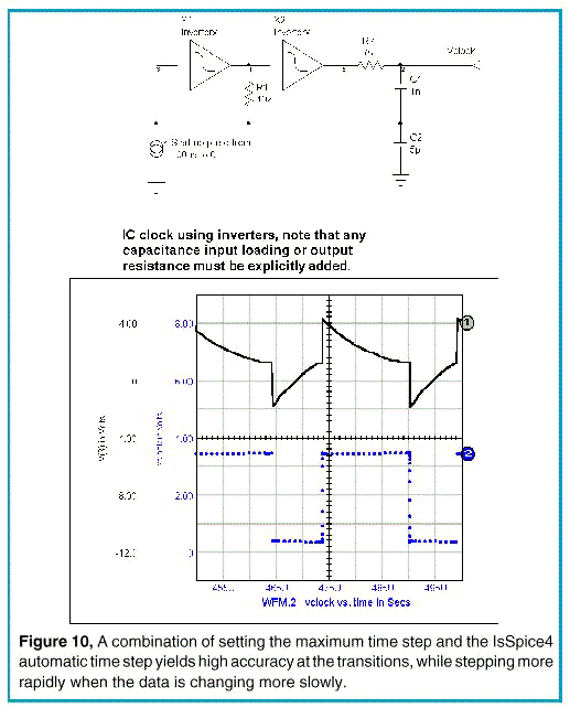 A compbination of setting the maximum time step and the IsSpice4 automatic time step yields high accuracy at the transitions, while stepping more rapidly when the data is changing more slowly