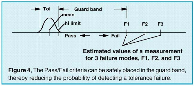 Pass/Fail criteria diagram